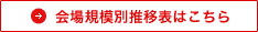 会場規模別推移表はこちら