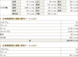 基礎調査報告書