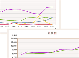 基礎調査推移表